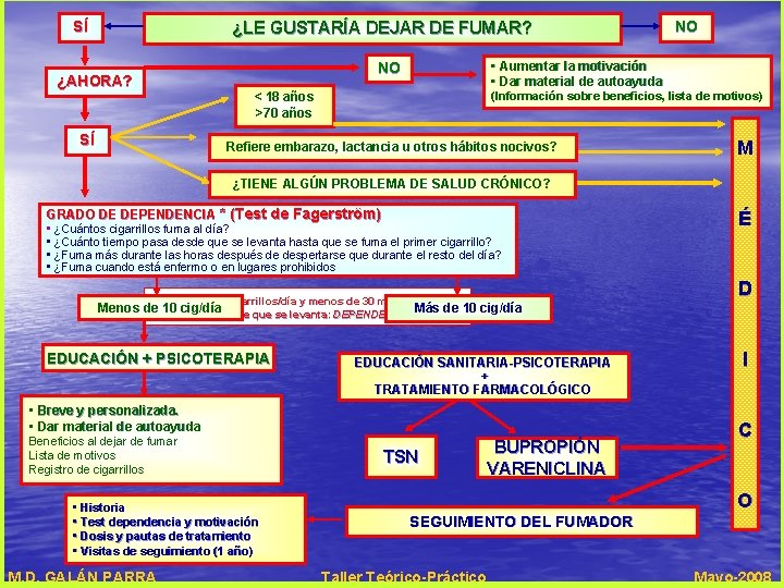 SÍ ¿LE GUSTARÍA DEJAR DE FUMAR? ¿AHORA? SÍ NO • Aumentar la motivación •