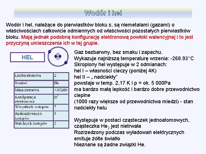 Wodór i hel, należące do pierwiastków bloku s, są niemetalami (gazami) o właściwościach całkowicie