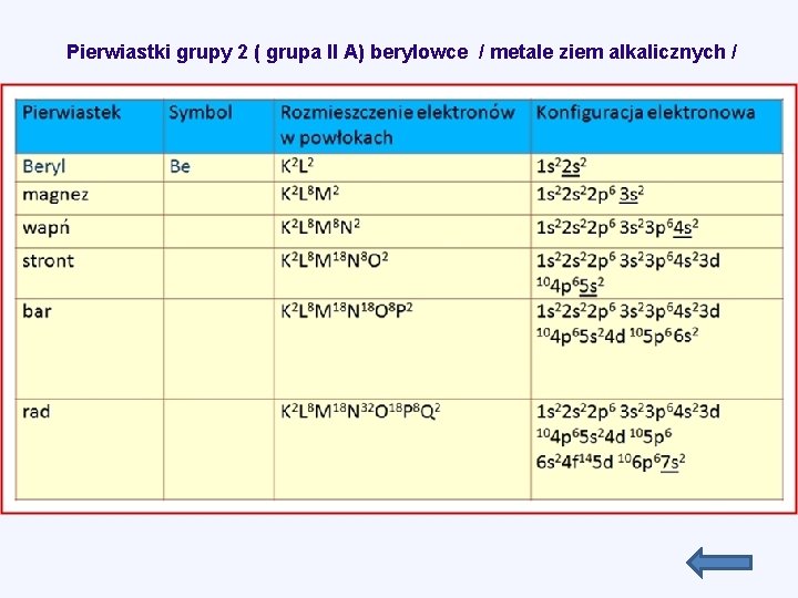 Pierwiastki grupy 2 ( grupa II A) berylowce / metale ziem alkalicznych / 
