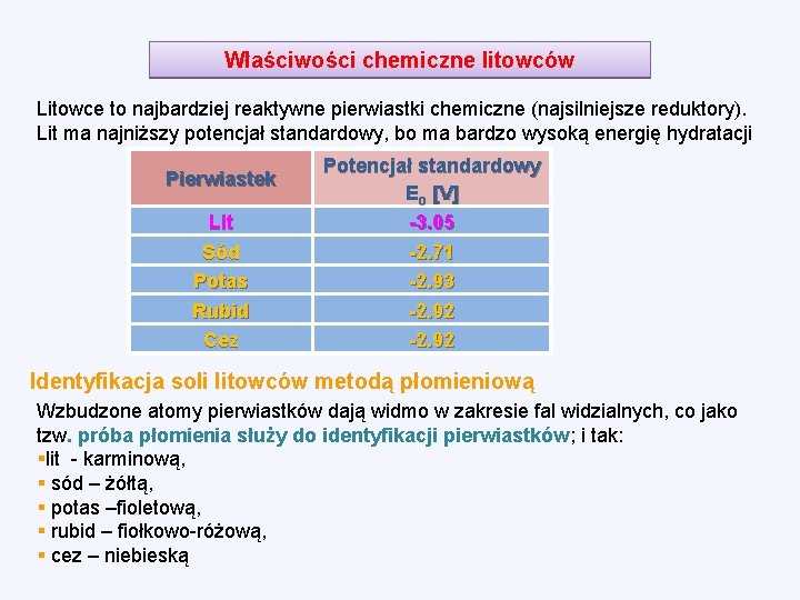 Właściwości chemiczne litowców Litowce to najbardziej reaktywne pierwiastki chemiczne (najsilniejsze reduktory). Lit ma najniższy