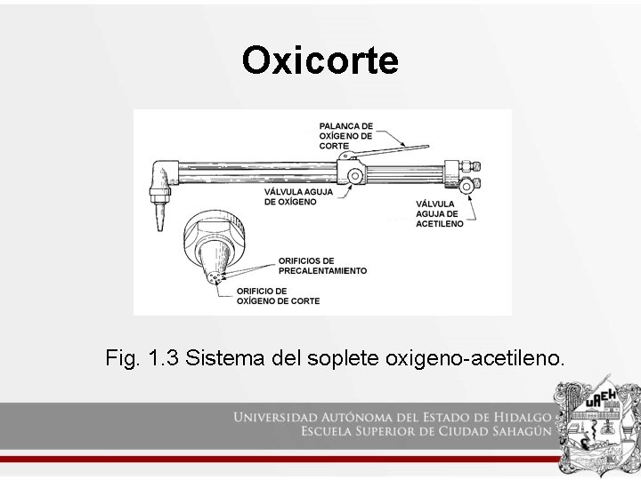 Oxicorte Fig. 1. 3 Sistema del soplete oxigeno-acetileno. Oxicorte Fig. 1. 3 Sistema del soplete oxigeno-acetileno.