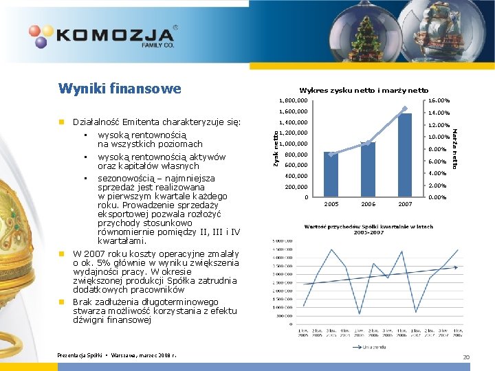 Wyniki finansowe Prezentacja Spółki • Warszawa, marzec 2008 r. Zysk netto 1, 800, 000