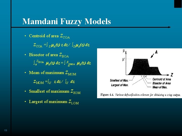 Mamdani Fuzzy Models • Centroid of area z. COA =∫ Z A(z) z dz