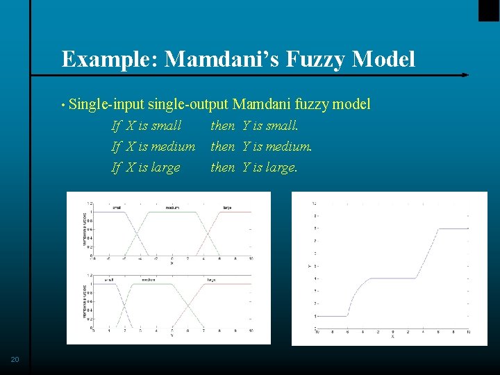 Example: Mamdani’s Fuzzy Model • Single-input single-output Mamdani fuzzy model If X is small