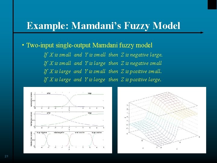 Example: Mamdani’s Fuzzy Model • Two-input single-output Mamdani fuzzy model If X is small