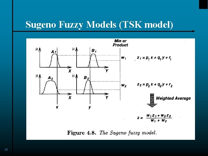 Sugeno Fuzzy Models (TSK model) 26 