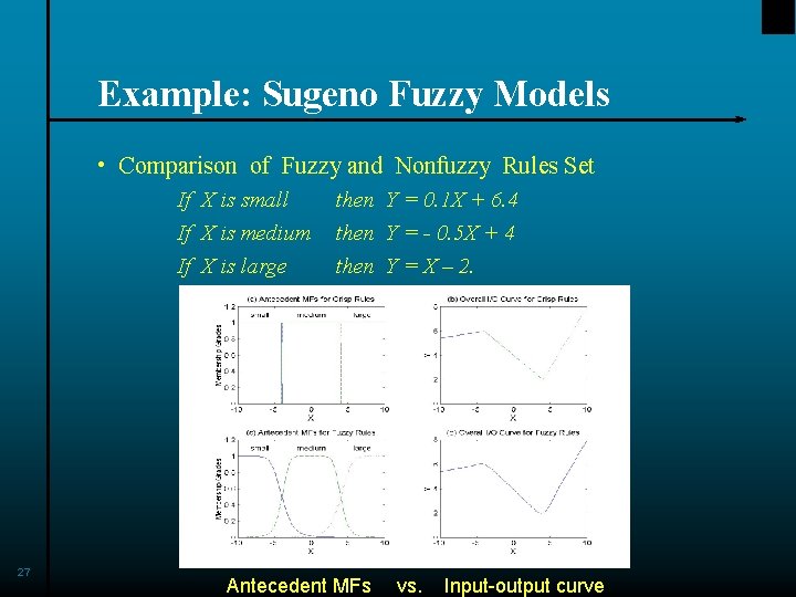 Example: Sugeno Fuzzy Models • Comparison of Fuzzy and Nonfuzzy Rules Set If X