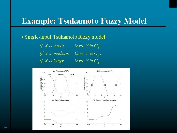 Example: Tsukamoto Fuzzy Model • Single-input Tsukamoto fuzzy model 30 If X is small