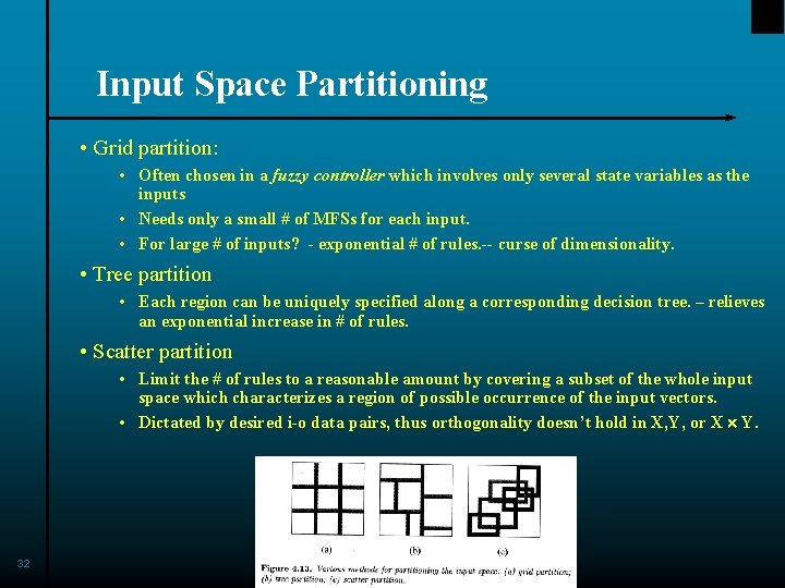 Input Space Partitioning • Grid partition: • Often chosen in a fuzzy controller which