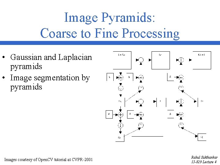 Image Pyramids: Coarse to Fine Processing • Gaussian and Laplacian pyramids • Image segmentation