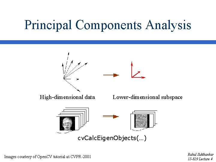 Principal Components Analysis High-dimensional data Lower-dimensional subspace cv. Calc. Eigen. Objects(…) Images courtesy of