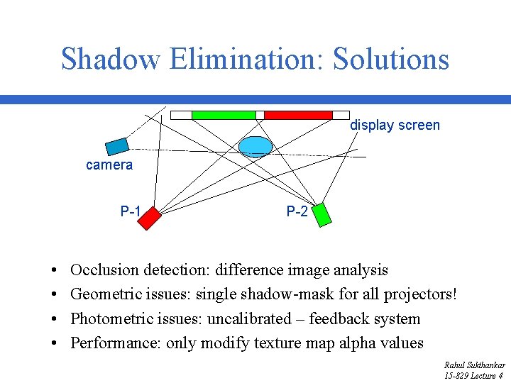Shadow Elimination: Solutions display screen camera P-1 • • P-2 Occlusion detection: difference image