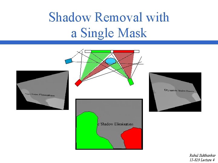 Shadow Removal with a Single Mask Rahul Sukthankar 15 -829 Lecture 4 