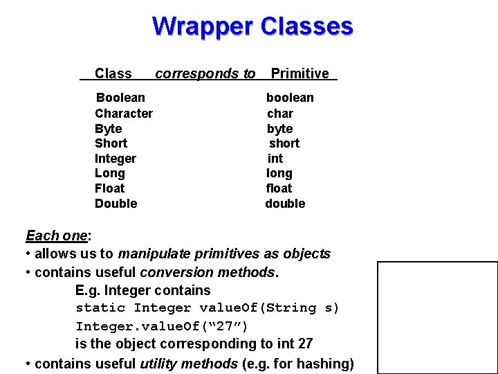 Wrapper Classes Class Boolean Character Byte Short Integer Long Float Double corresponds to Primitive