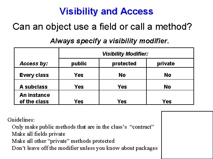 Visibility and Access Can an object use a field or call a method? Always