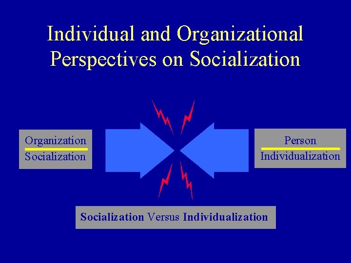 Individual and Organizational Perspectives on Socialization Organization Socialization Person Individualization Socialization Versus Individualization 