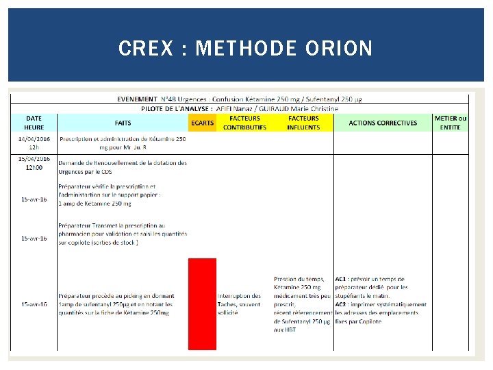 CREX : METHODE ORION 