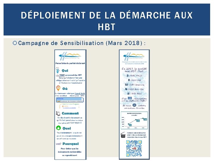 DÉPLOIEMENT DE LA DÉMARCHE AUX HBT Campagne de Sensibilisation (Mars 2018) : 