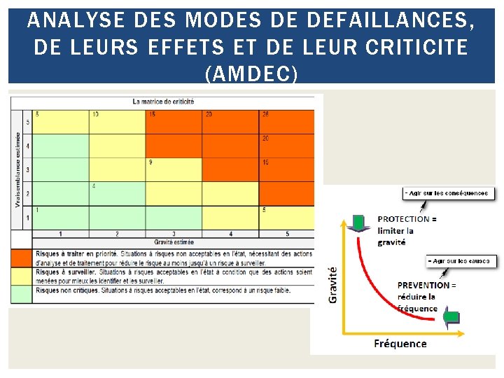 ANALYSE DES MODES DE DEFAILLANCES, DE LEURS EFFETS ET DE LEUR CRITICITE (AMDEC) 