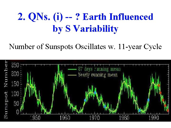 2. QNs. (i) -- ? Earth Influenced by S Variability Number of Sunspots Oscillates