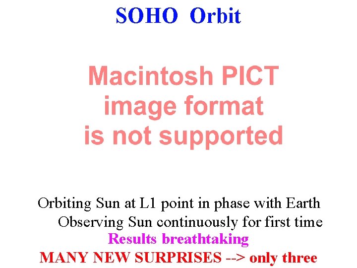 SOHO Orbiting Sun at L 1 point in phase with Earth Observing Sun continuously