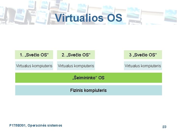 Virtualios OS 1. „Svečio OS“ 2. „Svečio OS“ 3 „Svečio OS“ Virtualus kompiuteris „Šeimininko“