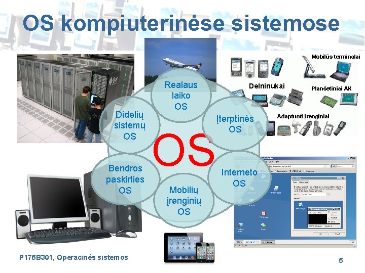 OS kompiuterinėse sistemose Mobilūs terminalai Didelių sistemų OS Bendros paskirties OS P 175 B