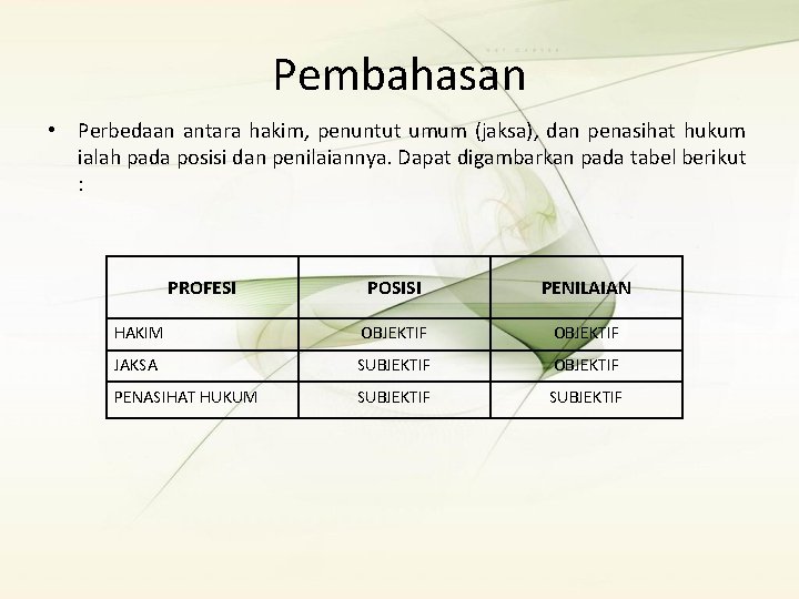 Pembahasan • Perbedaan antara hakim, penuntut umum (jaksa), dan penasihat hukum ialah pada posisi