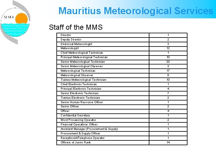 Mauritius Meteorological Services Staff of the MMS Director Deputy Director Divisional Meteorologist Chief Meteorological Mauritius Meteorological Services Staff of the MMS Director Deputy Director Divisional Meteorologist Chief Meteorological