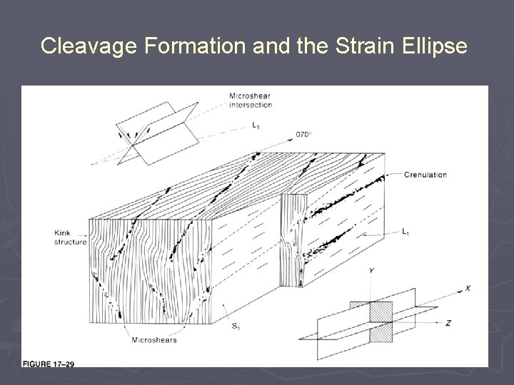 Cleavage Formation and the Strain Ellipse 