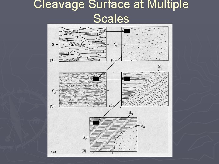 Cleavage Surface at Multiple Scales 