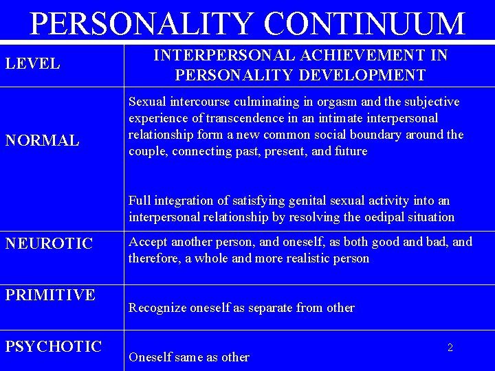 PERSONALITY CONTINUUM LEVEL NORMAL INTERPERSONAL ACHIEVEMENT IN PERSONALITY DEVELOPMENT Sexual intercourse culminating in orgasm