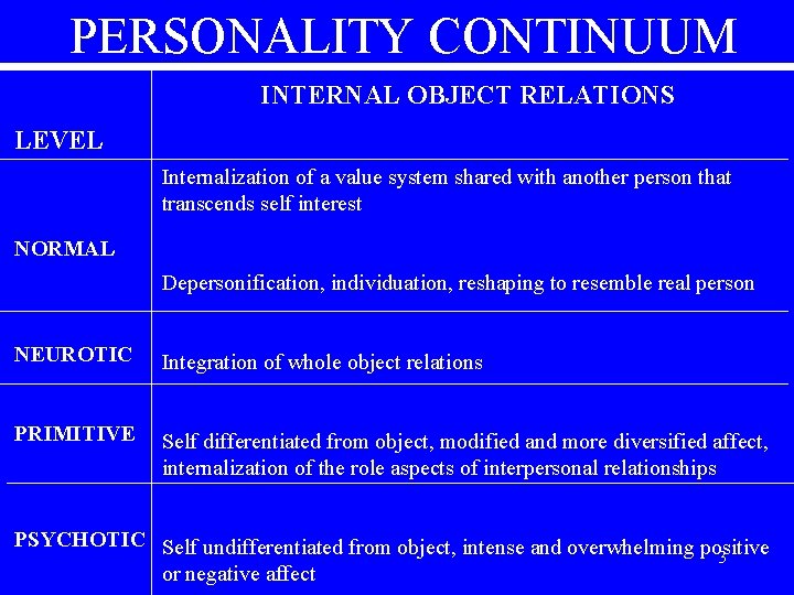 PERSONALITY CONTINUUM INTERNAL OBJECT RELATIONS LEVEL Internalization of a value system shared with another