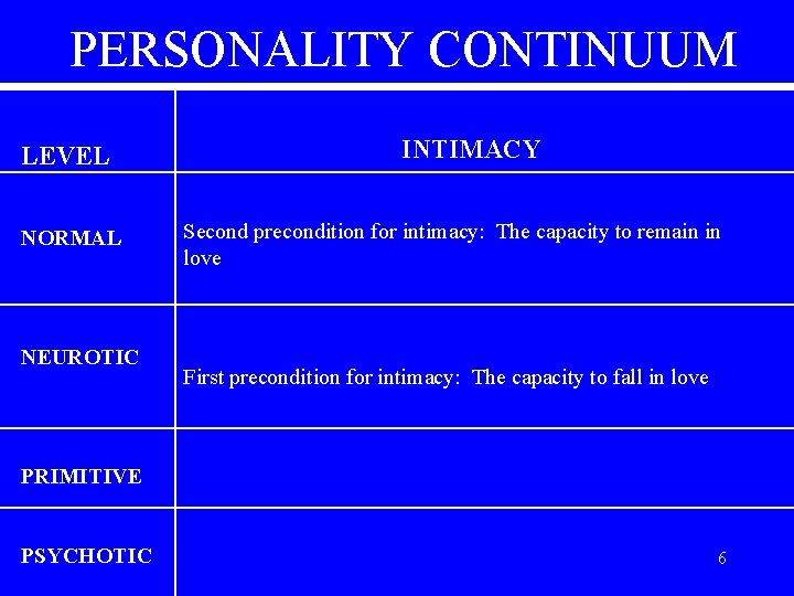 PERSONALITY CONTINUUM LEVEL NORMAL NEUROTIC INTIMACY Second precondition for intimacy: The capacity to remain