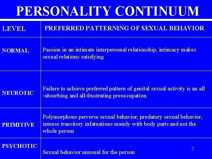 PERSONALITY CONTINUUM LEVEL PREFERRED PATTERNING OF SEXUAL BEHAVIOR NORMAL Passion in an intimate interpersonal