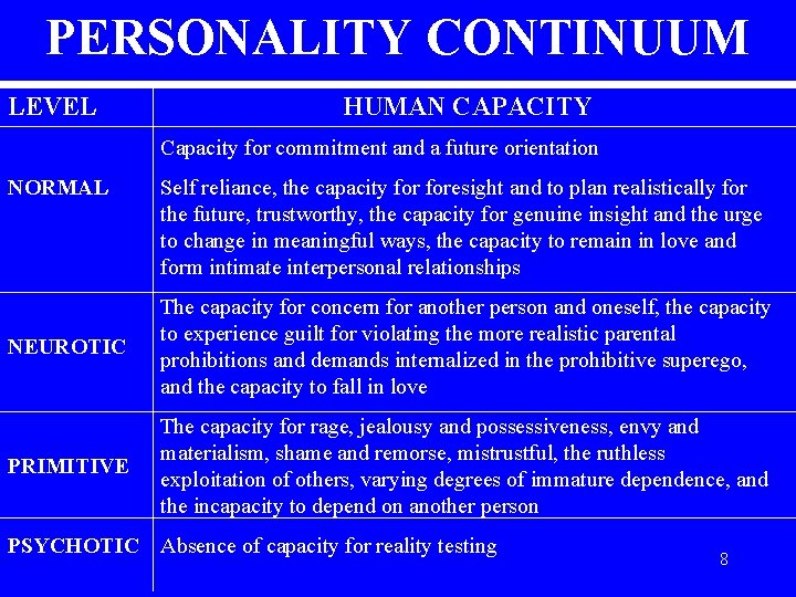 PERSONALITY CONTINUUM LEVEL HUMAN CAPACITY Capacity for commitment and a future orientation NORMAL Self