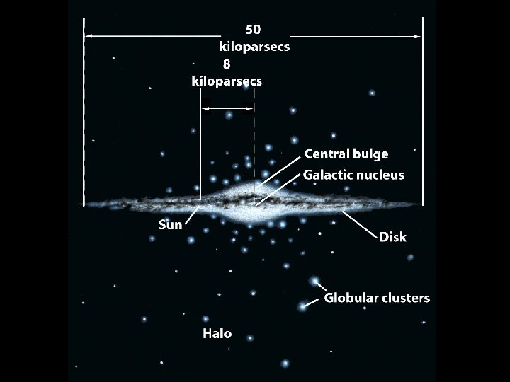 Size of Milky Way 