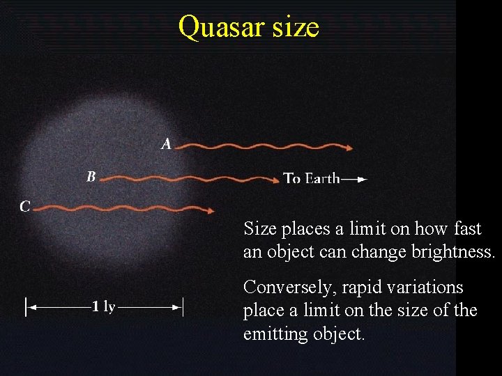 Quasar size Size places a limit on how fast an object can change brightness.