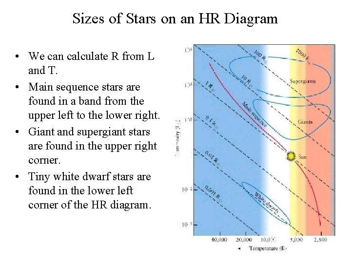 Sizes of Stars on an HR Diagram • We can calculate R from L