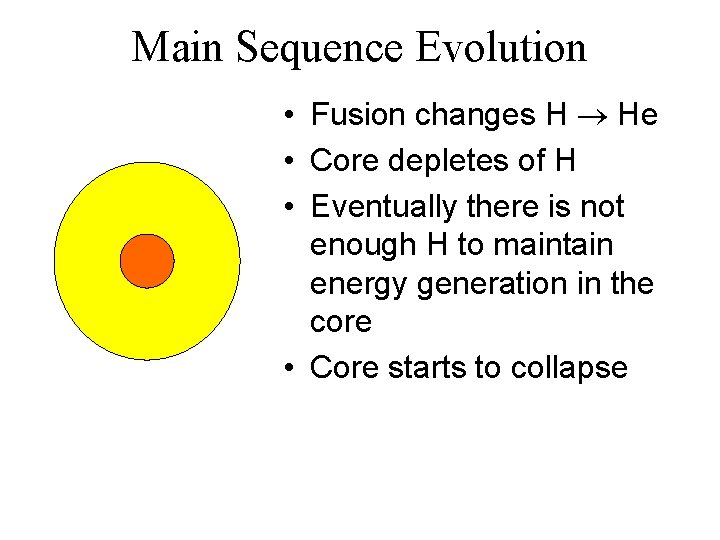 Main Sequence Evolution • Fusion changes H He • Core depletes of H •