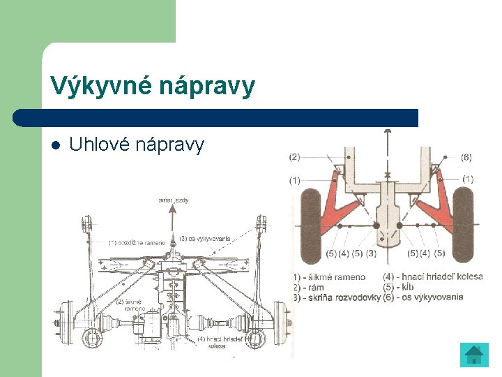 Výkyvné nápravy l Uhlové nápravy 