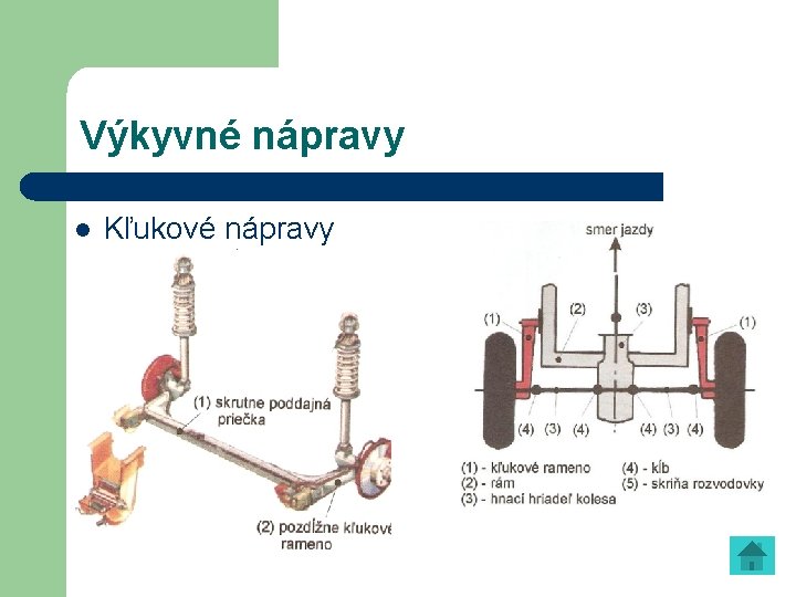 Výkyvné nápravy l Kľukové nápravy 