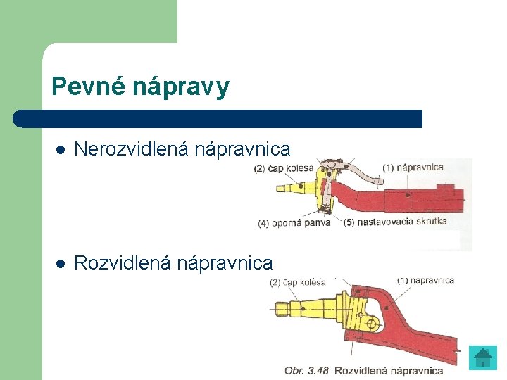 Pevné nápravy l Nerozvidlená nápravnica l Rozvidlená nápravnica 