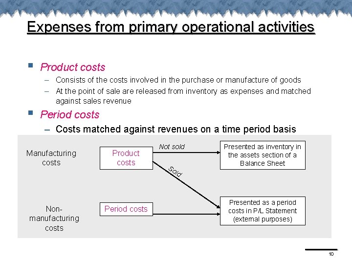 Expenses from primary operational activities § § Product costs – Consists of the costs