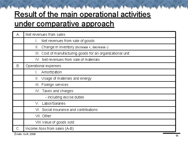 Result of the main operational activities under comparative approach A. Net revenues from sales