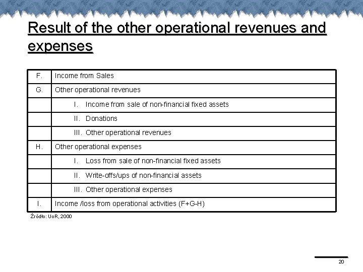 Result of the other operational revenues and expenses F. Income from Sales G. Other