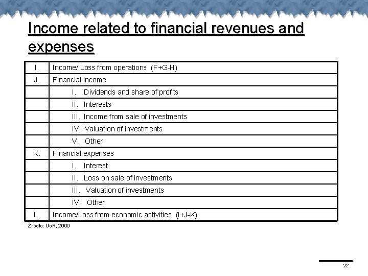 Income related to financial revenues and expenses I. Income/ Loss from operations (F+G-H) J.