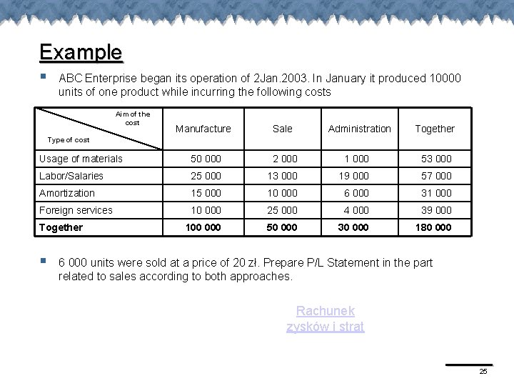 Example § ABC Enterprise began its operation of 2 Jan. 2003. In January it