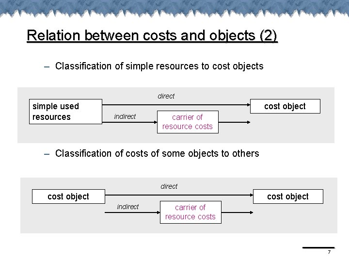 Relation between costs and objects (2) – Classification of simple resources to cost objects