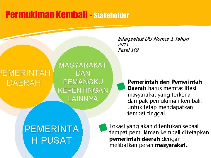 Permukiman Kembali - Stakeholder Interpretasi UU Nomor 1 Tahun 2011 Pasal 102 MASYARAKAT PEMERINTAH